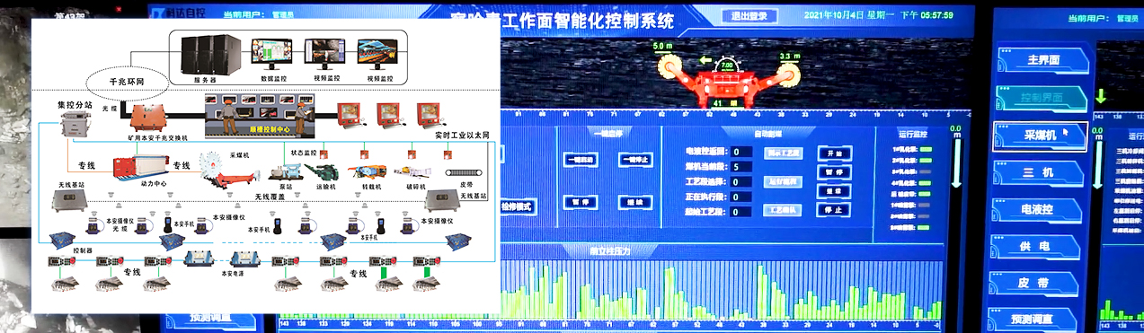 綜采工作面智能化控制系統(tǒng)