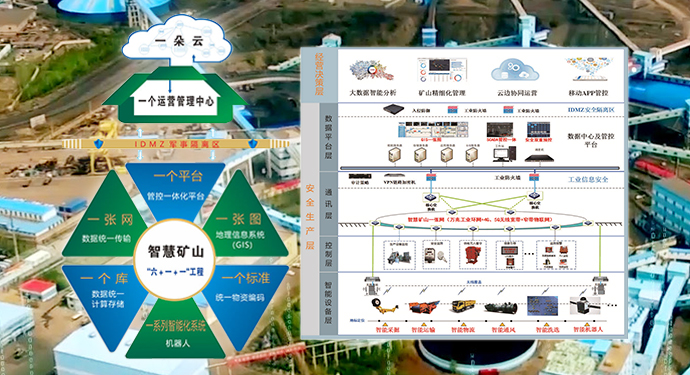 M-CPS智慧礦山整體解決方案