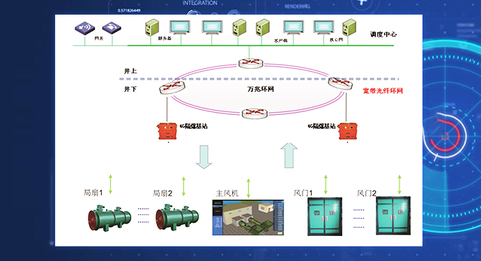 礦井智能通風(fēng)系統(tǒng)